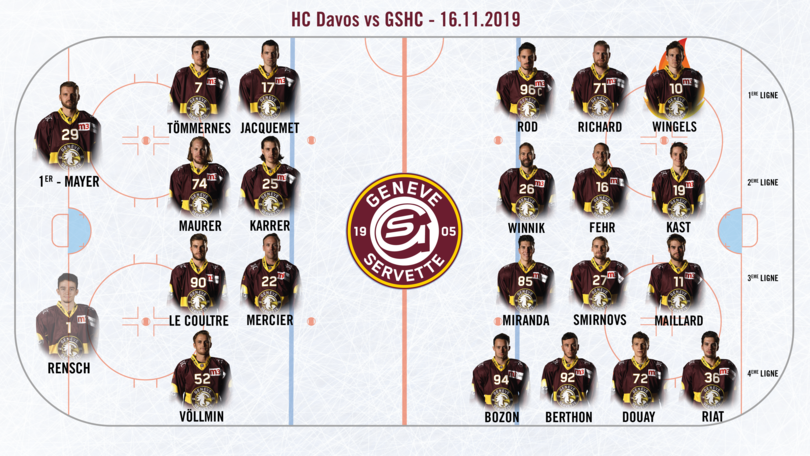 HC Davos vs GSHC - Line up