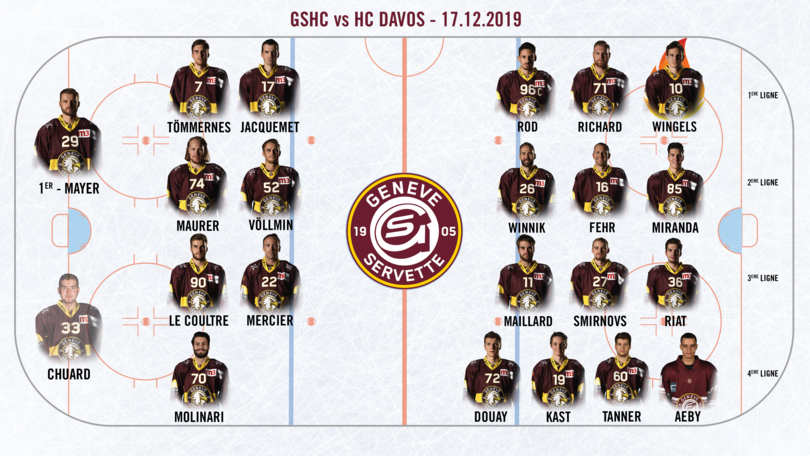 GSHC vs HC Davos - Line up