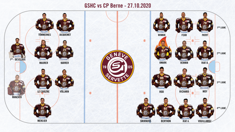 GSHC vs CP Berne - Line up